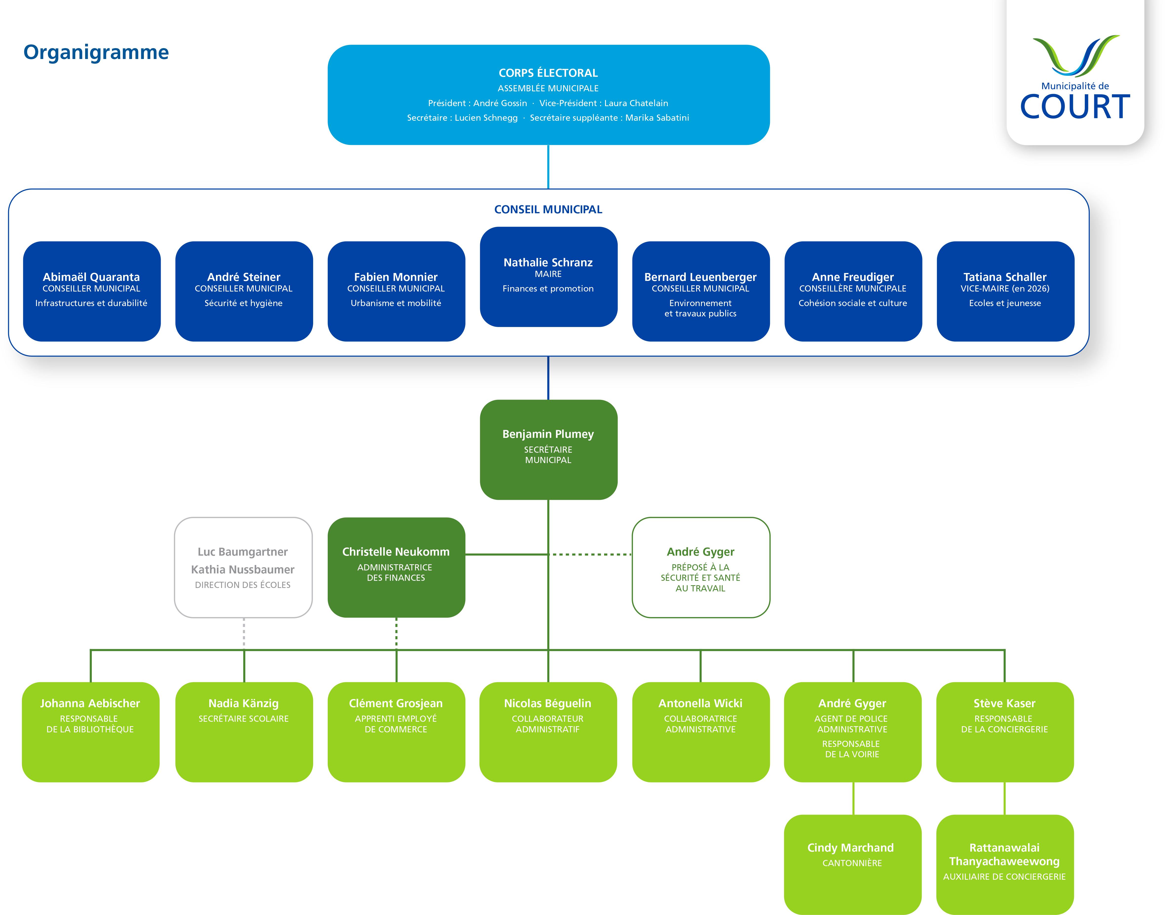 Organigramme Court 3 25